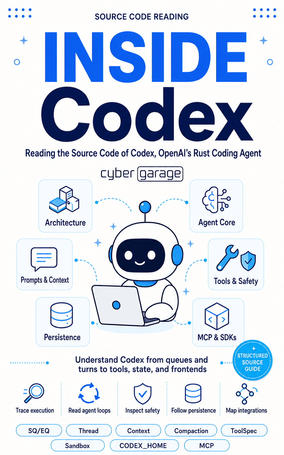 Cover of INSIDE Codex