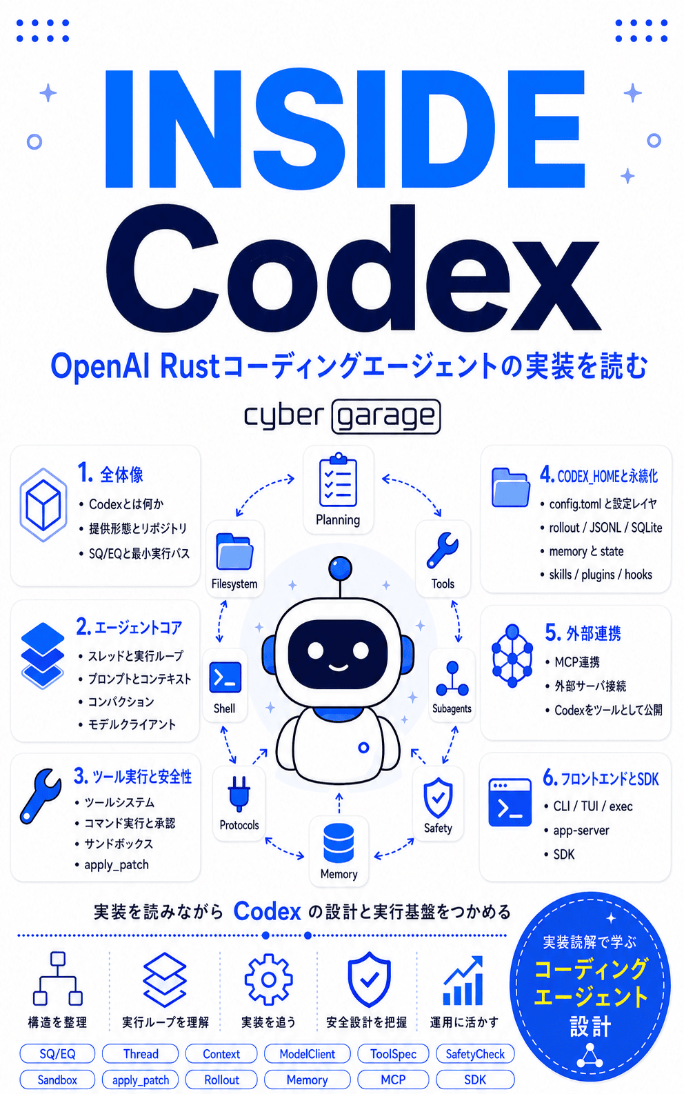 Cover of INSIDE Codex