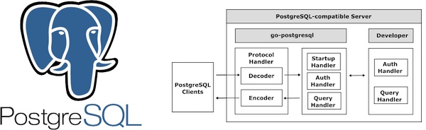 PostgreSQLプロトコル実装に必要な柔軟性