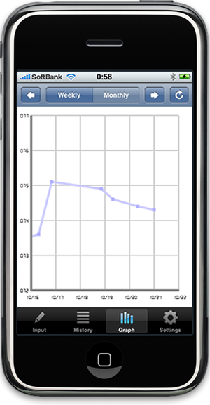 ils_graph_01