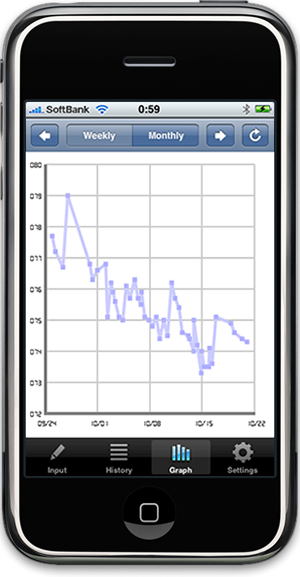 ils_graph_02