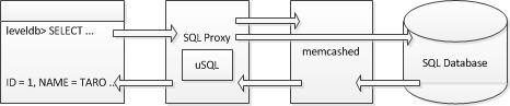 sqlproxy