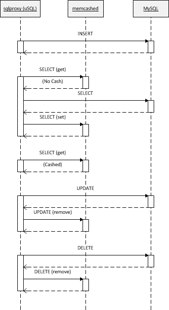 sqlproxy