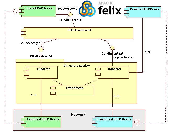 cgupnp-example-flex-01