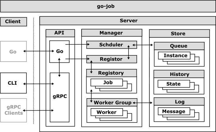 go-job v1.0 Released — A Lightweight Job Execution Framework for Go go-job v1.0 Released — A Lightweight Job Execution Framework for Go