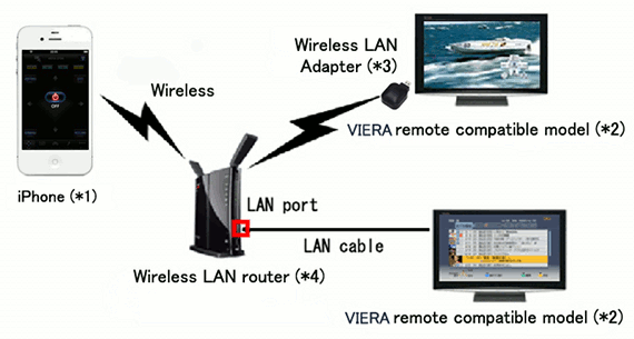 mupnpc-example-vieraremote-02